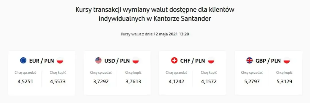 Kurs skupu euro: Gdzie sprzedać najtaniej? Aktualne ceny