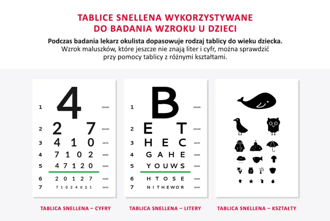 Czy w Vision Express można zbadać wzrok? Sprawdź dostępne badania.