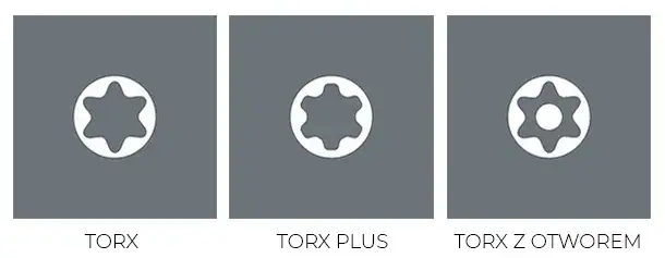 Dlaczego komplet kluczy torx powinien znaleźć się w warsztacie?