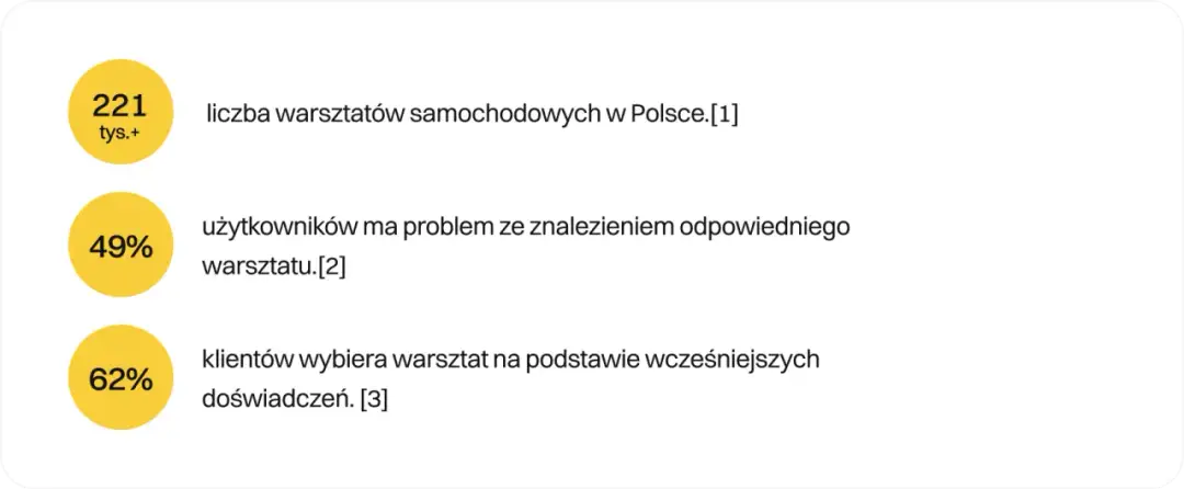 Jak zareklamować warsztat samochodowy i przyciągnąć klientów?