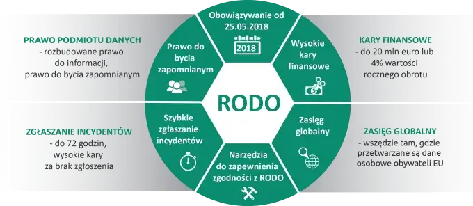 Ustawa RODO od kiedy obowiązuje? Kluczowe informacje, które musisz znać