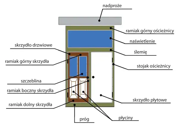 Kiedy montaż drzwi wewnętrznych? Najważniejsze zasady i terminy realizacji