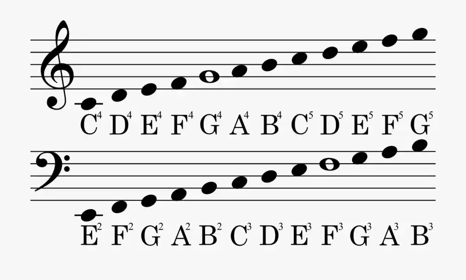 Jak rysować nuty na pięciolinii - proste kroki dla każdego muzyka