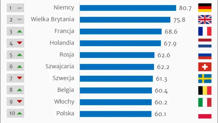 Gdzie jest nauczanie zdalne? Top 10 krajów i uczelni online