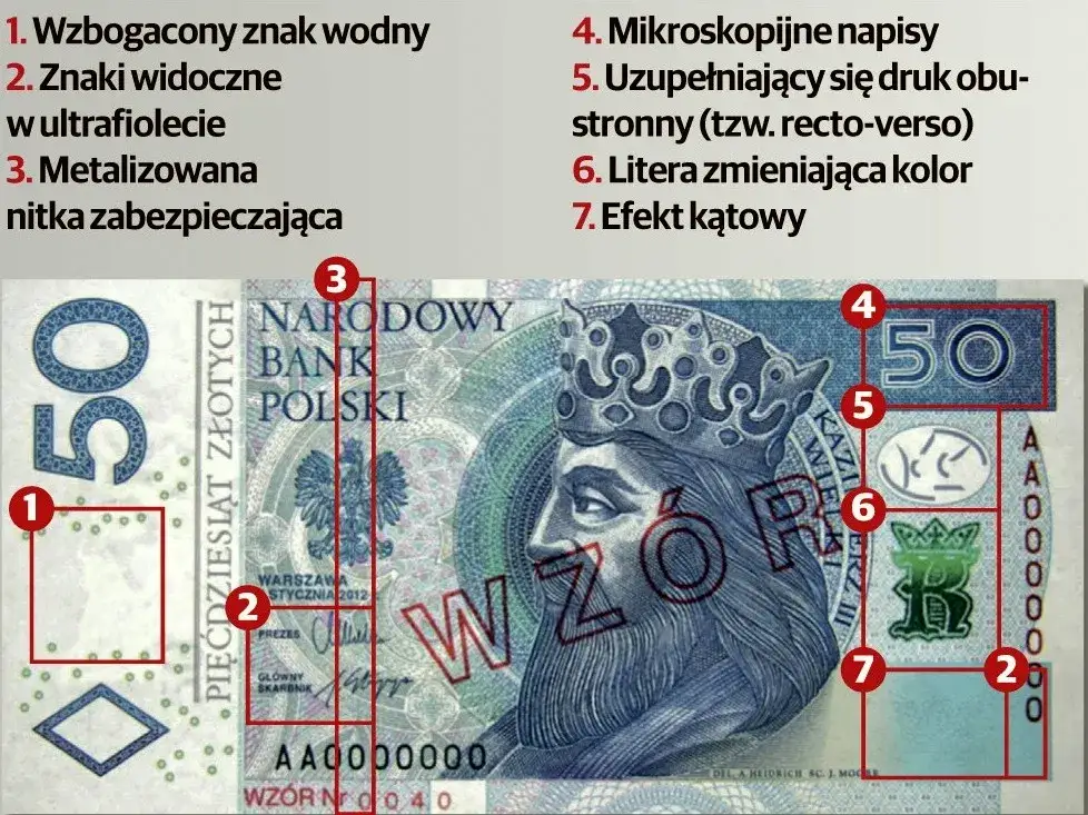 Jak niewidomi rozpoznają banknoty? Metody i technologie ułatwiające życie