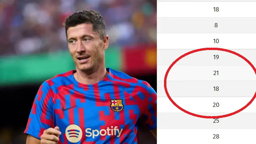 Ile lat ma Lewandowski piłkarz? Zaskakująca prawda o jego wieku