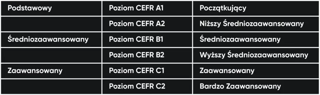Poziomy języka francuskiego: Jak zrozumieć swoją biegłość?
