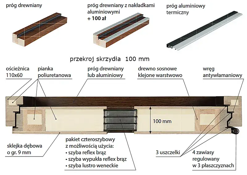 Progi drewniane do drzwi: funkcje, rodzaje i montaż - poradnik