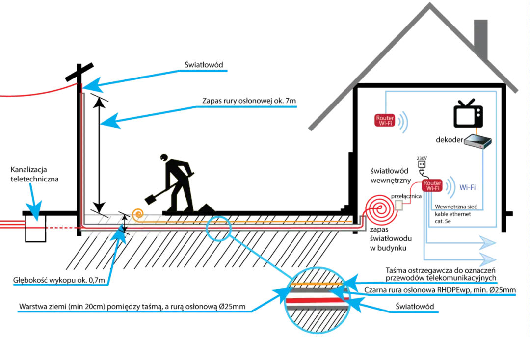 Montaż światłowodu w domu: prosty poradnik od A do Z bez komplikacji