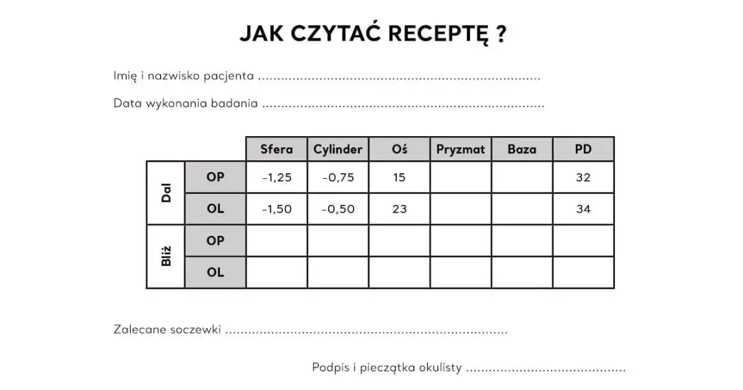 Jak czytać receptę od okulisty: zrozumienie kluczowych oznaczeń