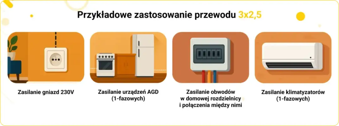 Ile gniazdek na jednym kablu? Poznaj zasady bezpieczeństwa i obciążenia
