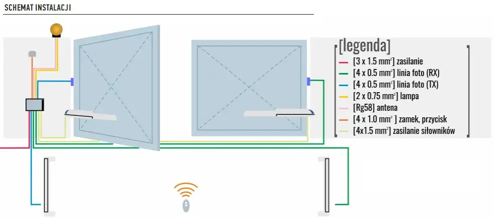 Kompletny schemat FAAC 414: Montaż i podłączenie napędu bramy