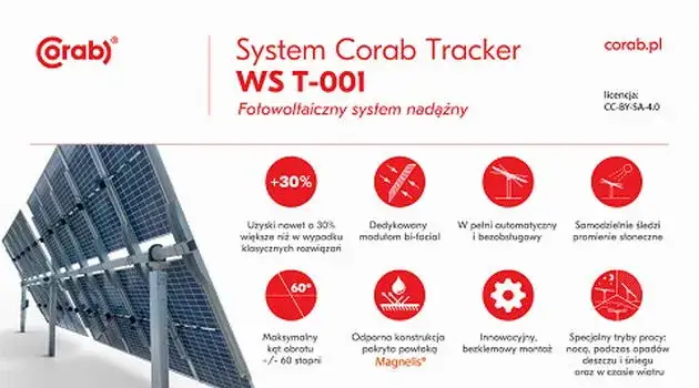 Corab spełnia marzenia o fotowoltaice? Opinie mówią wszystko!