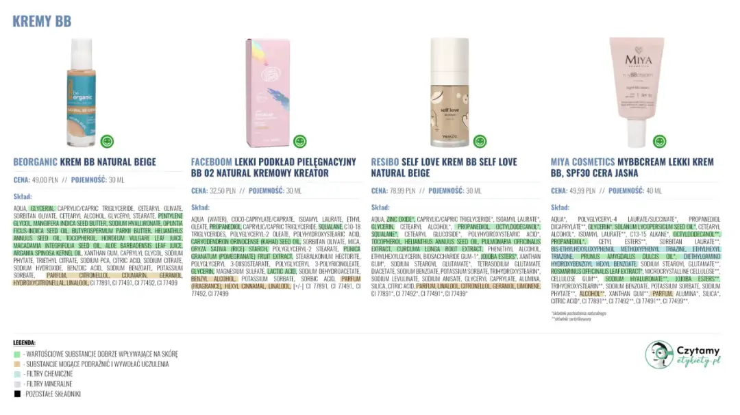 Idealny krem BB: Wybierz odcień i skład. Przewodnik Mileny Kowalskiej