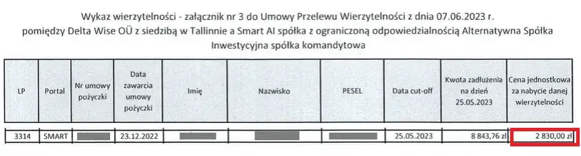 Smart pożyczka - ile się czeka na decyzję i co wpływa na czas?