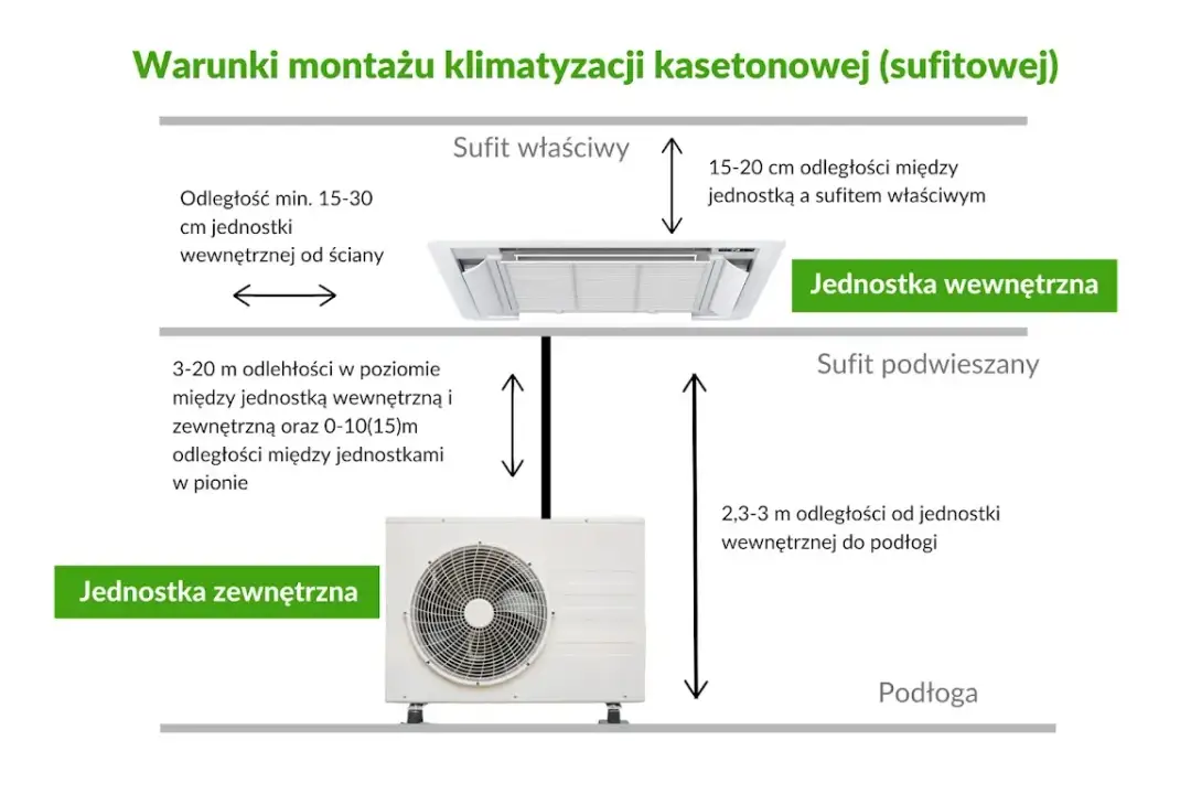 Klimakonwektor sufitowy - Czy warto go instalować w mieszkaniu?
