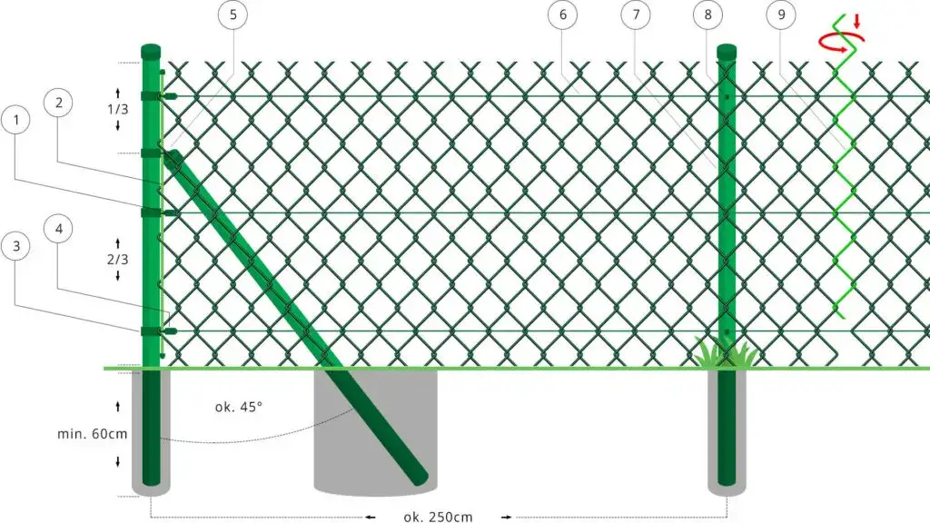 Jak zrobić płot z siatki - proste kroki, które ułatwią budowę