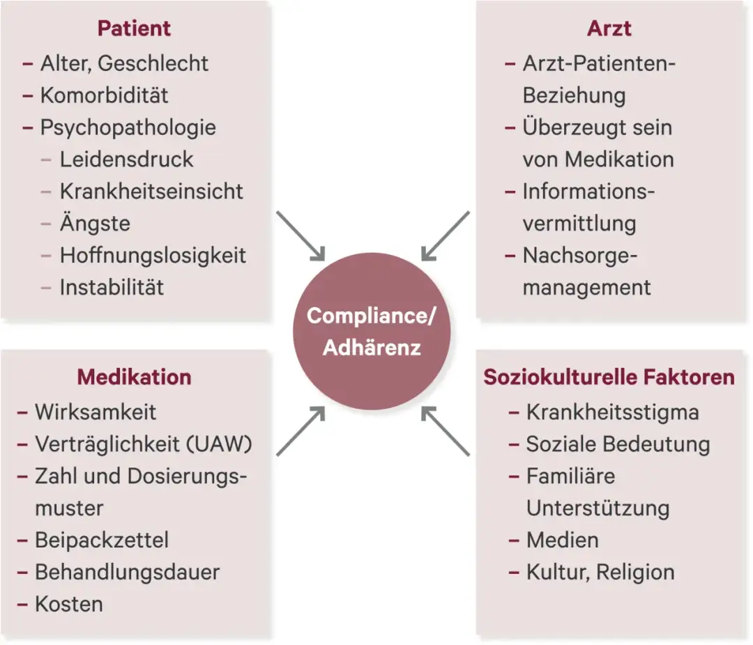 Hypochondrie Medikamente: Wirksamkeit, Arten und Risiken der Therapie