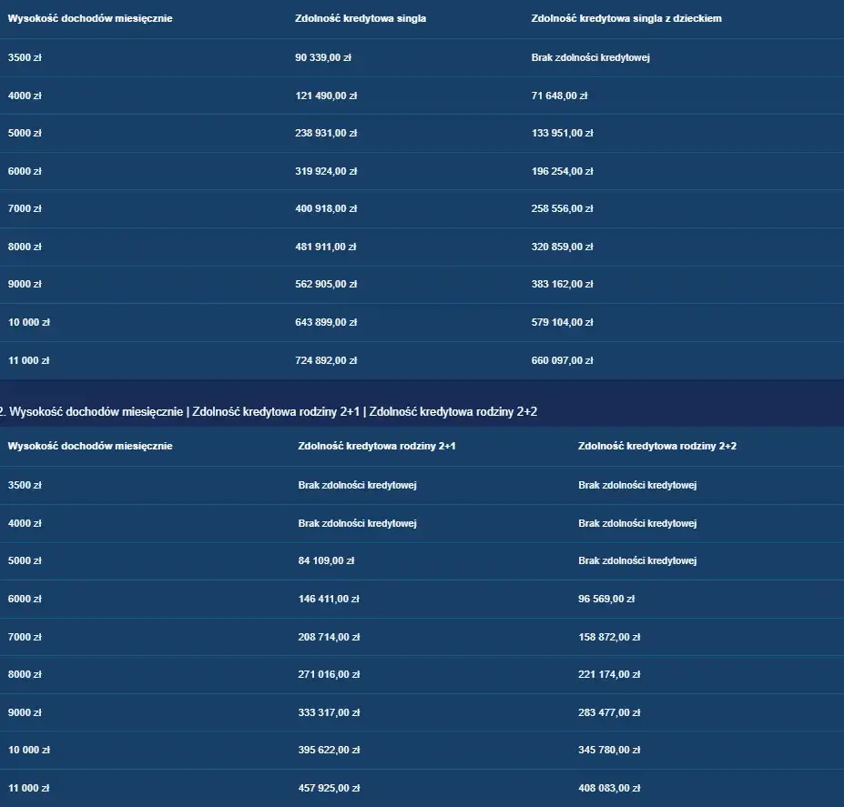 Wykończenie mieszkania: Ile kosztuje m²? Budżet, standardy, oszczędności