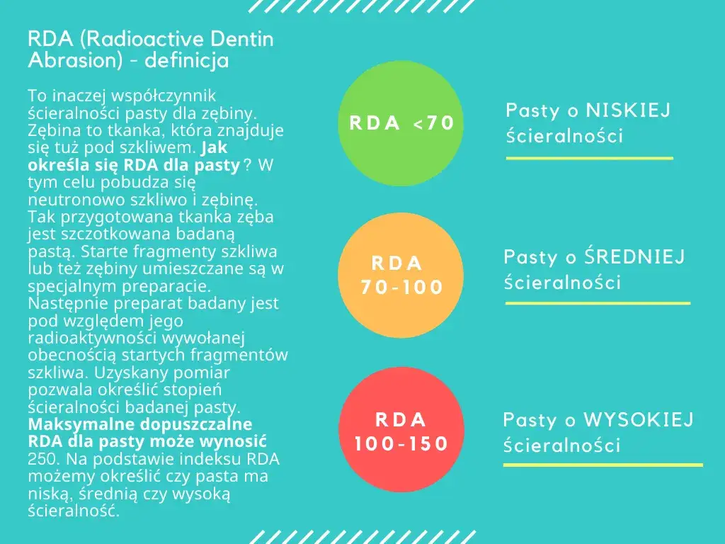 Oral-B iO vs Philips Sonicare: Ekspert radzi, którą wybrać