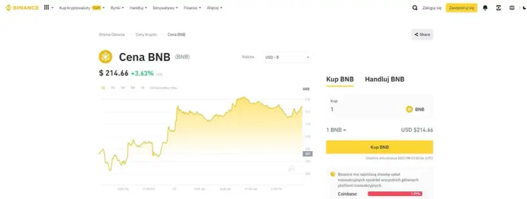 Najtańsze sposoby kupna krypto na Binance bez ukrytych opłat