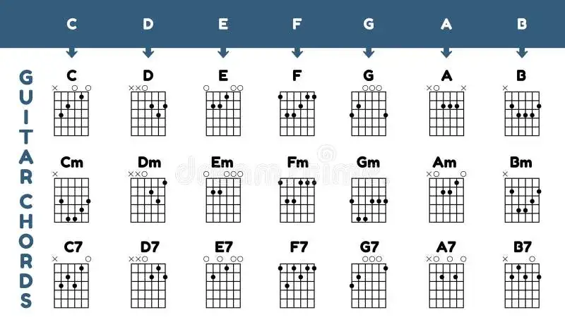 Poznaj wszystkie akordy na gitarze: diagramy, oznaczenia i zastosowanie
