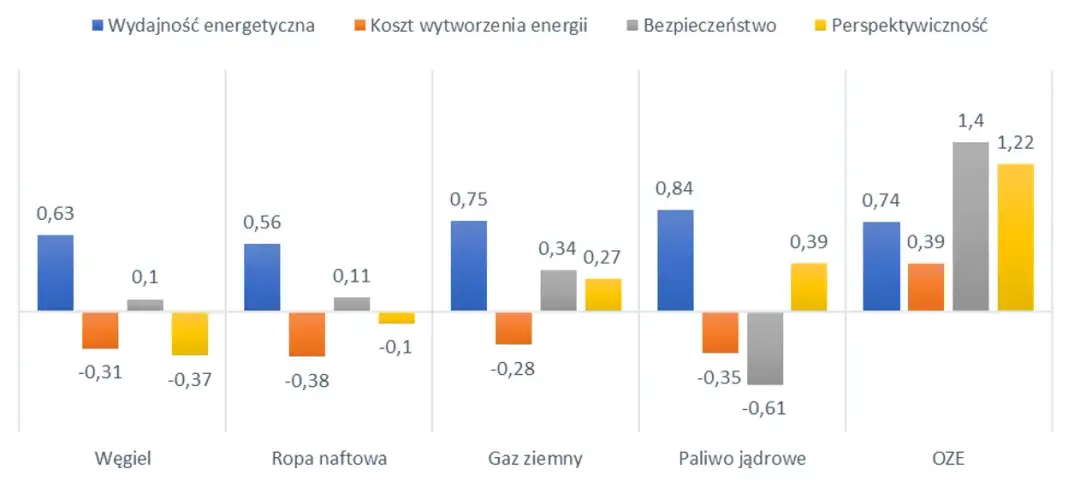 Atom w Polsce: Ile elektrowni? Plany, koszty i poparcie społeczne