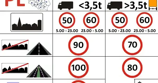 Jaka prędkość w terenie zabudowanym po 22: najnowsze przepisy i zmiany