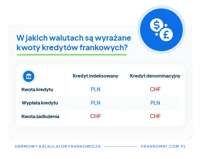 Jak przeliczyć kredyt we frankach i uniknąć wysokich kosztów?