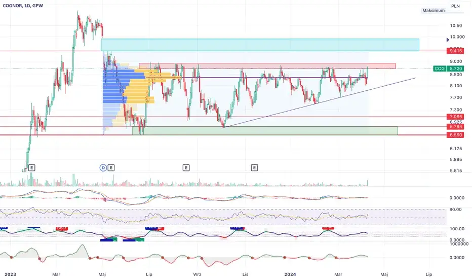 Ukryty potencjał giełdowy: kurs Cognor to niedoceniony diament?