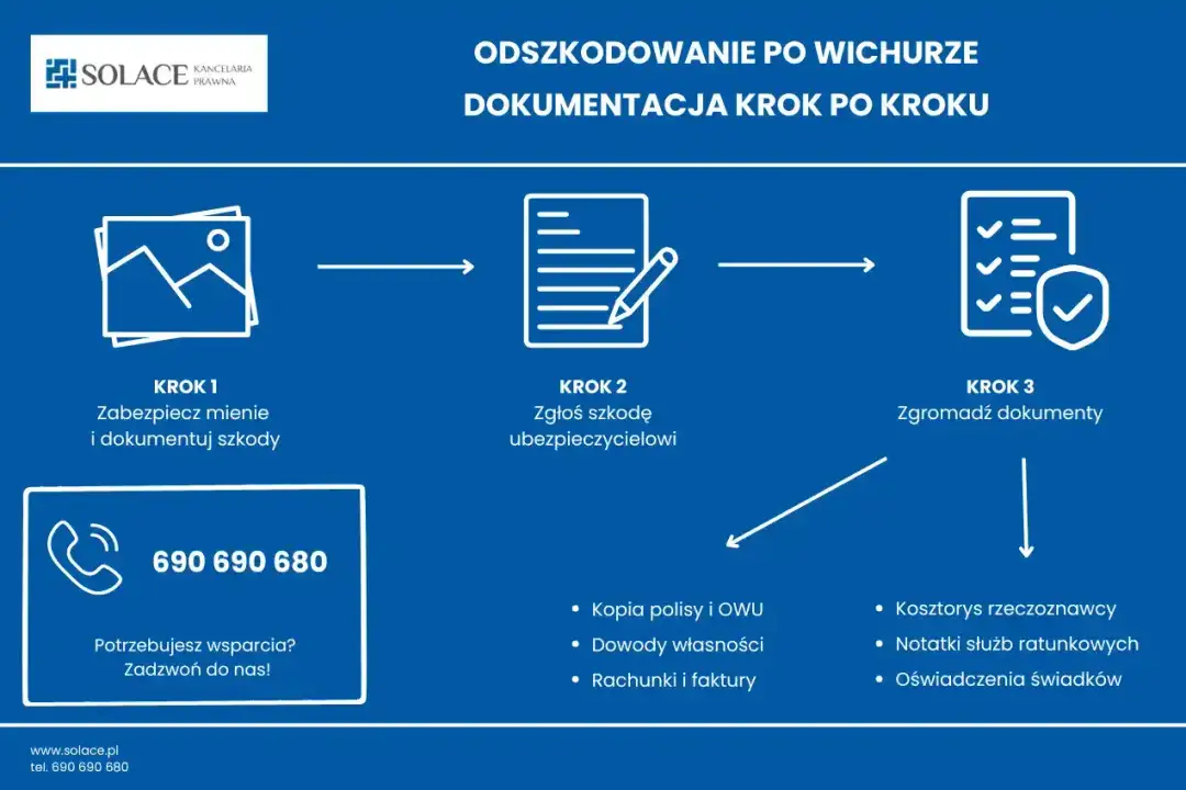 Dokumentacja zdjęciowa szkody Warta: Poradnik krok po kroku
