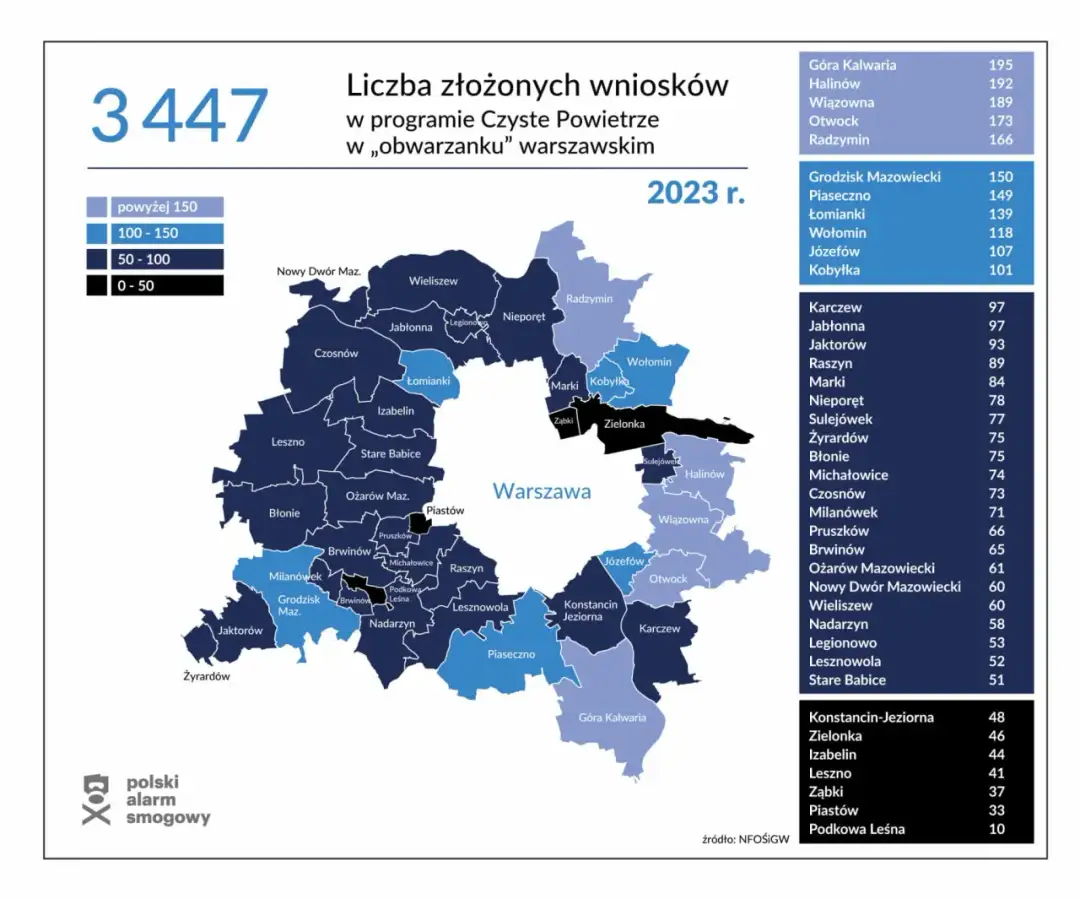 Strefy czystego powietrza: Jak uniknąć problemów z jakością powietrza?