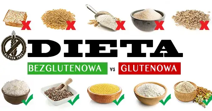 Czego unikać na diecie bezglutenowej? Lista produktów z glutenem