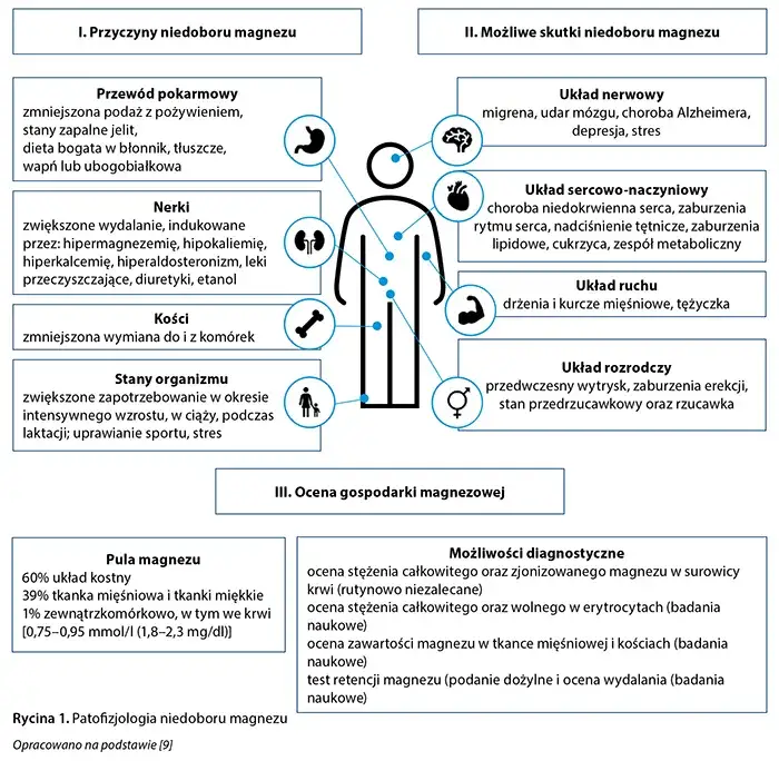 Niedobór magnezu u dziecka objawy - poznaj niepokojące sygnały