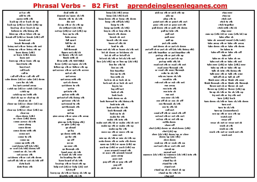 Phrasal verbs B2 - Jak ich używać, by nie stracić punktów?