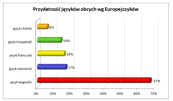 Jakich języków obcych uczymy się w szkole? Odkryj popularne opcje