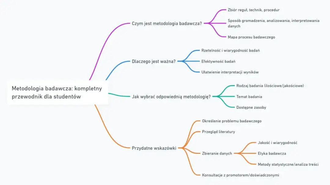 Program edukacyjny: Definicja, typy i kluczowe elementy przewodnik