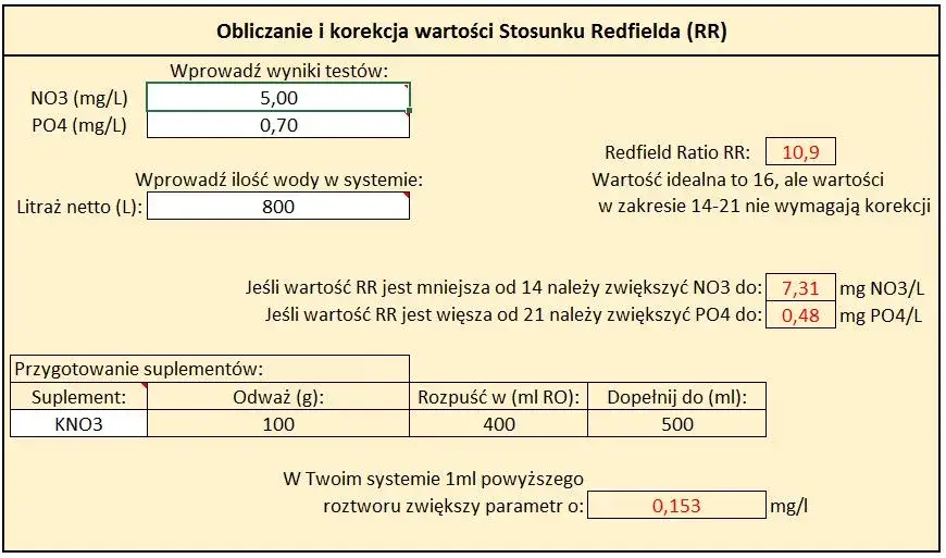 Optymalny poziom PO4 w akwarium: wszystko co musisz wiedzieć