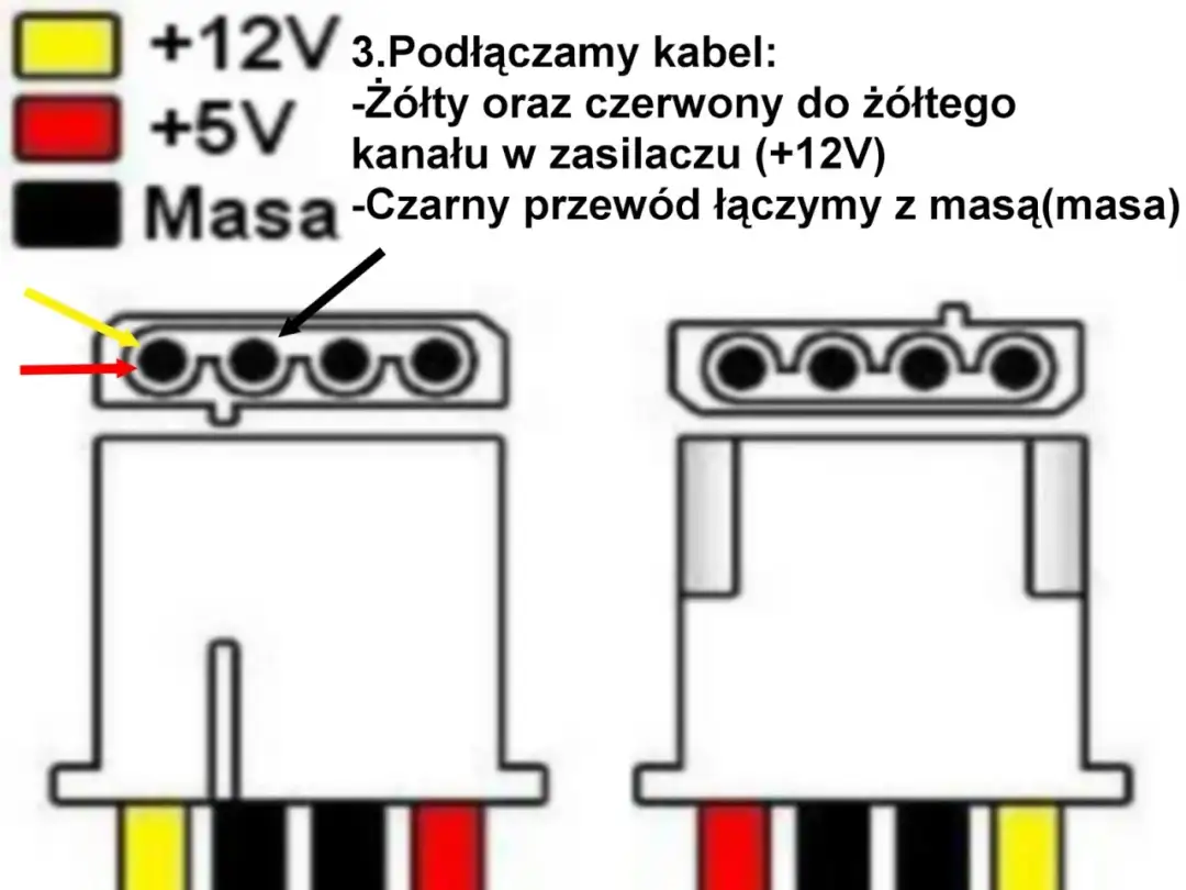 Jak bezpiecznie podłączyć zasilacz komputerowy do radia samochodowego bez ryzyka uszkodzenia