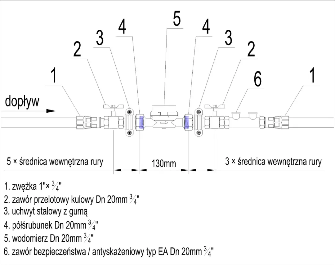 Jak prawidłowo zamontować skrzynkę na wodomierz na działce