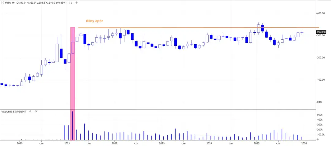 Kiedy wyjść z funduszu? Kluczowe sygnały i strategie dla Ciebie