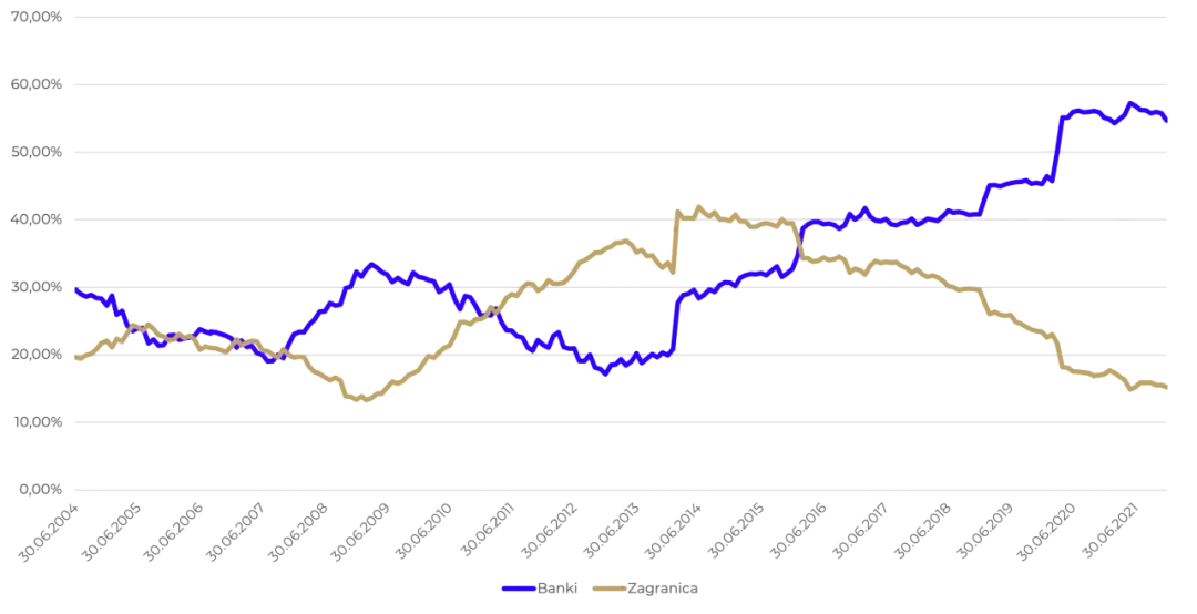 Rentowność obligacji 2 letnich: nie przegap kluczowych informacji