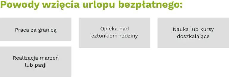 Urlop bezpłatny a staż pracy: co musisz wiedzieć?