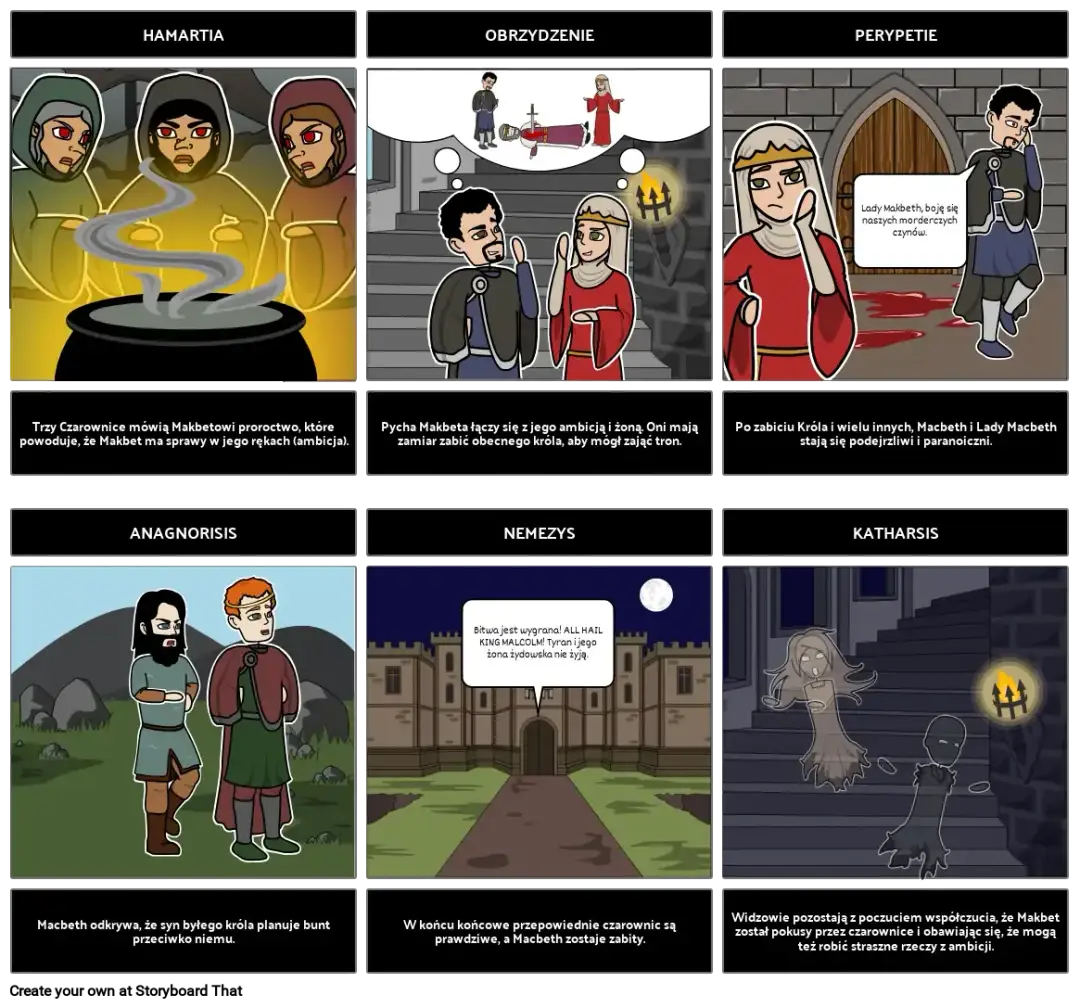 Przepowiednia czarownic w Makbecie: ich wpływ na losy bohatera