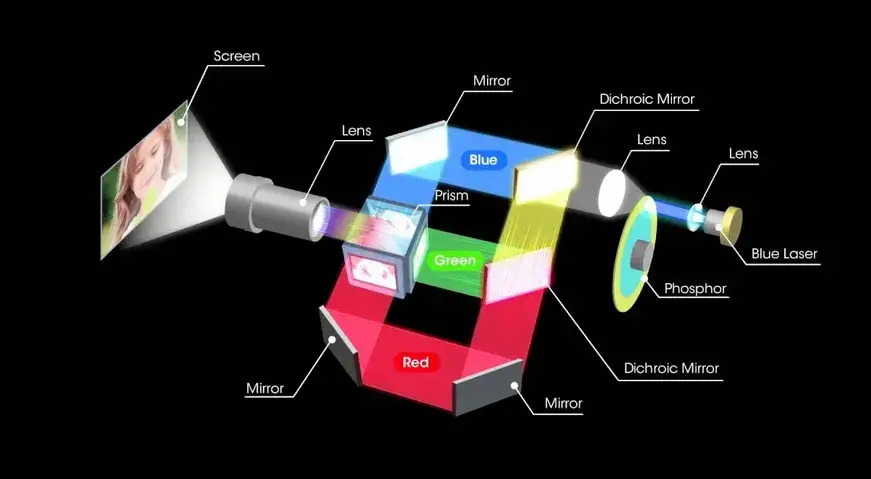 Jak działa projektor filmowy? Odkryj tajemnice jego mechanizmu