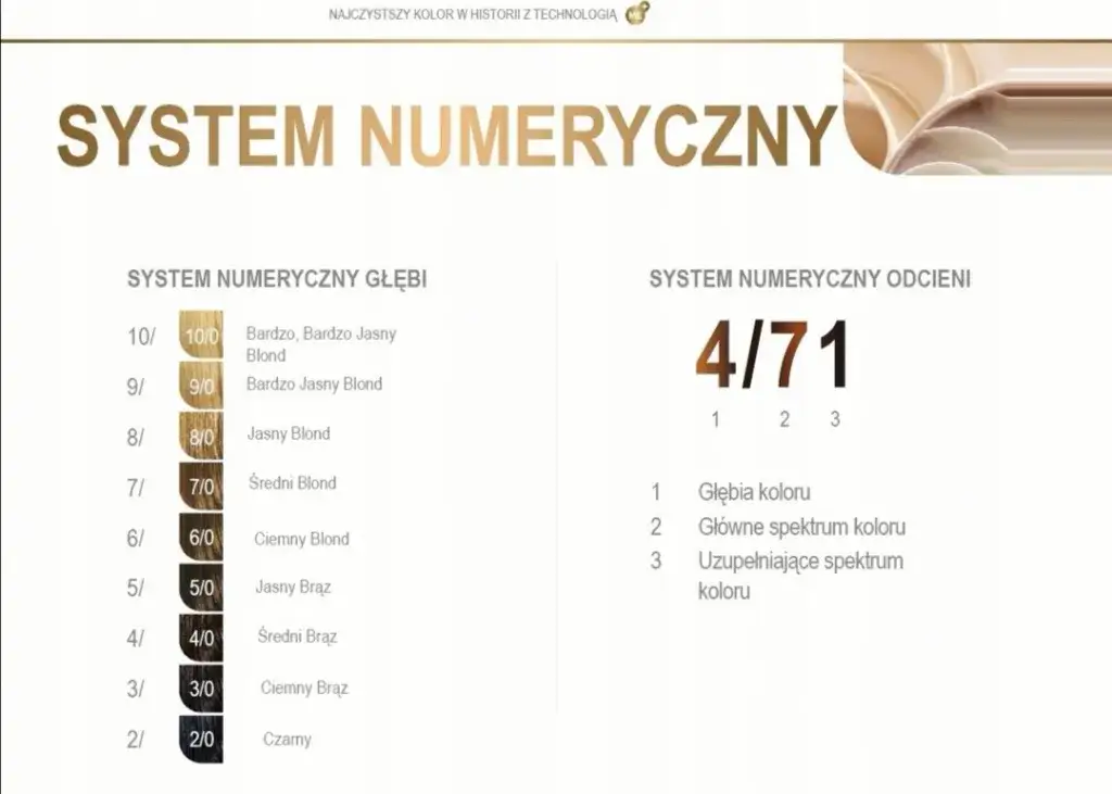 Co oznaczają numery na farbach do włosów? Odkryj ich tajemnice!