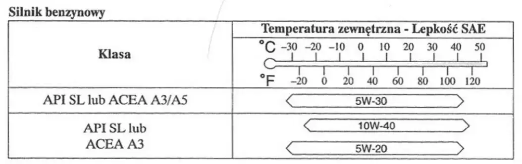 Jaki olej do mazdy 3 2.0 benzyna, aby uniknąć kosztownych napraw?