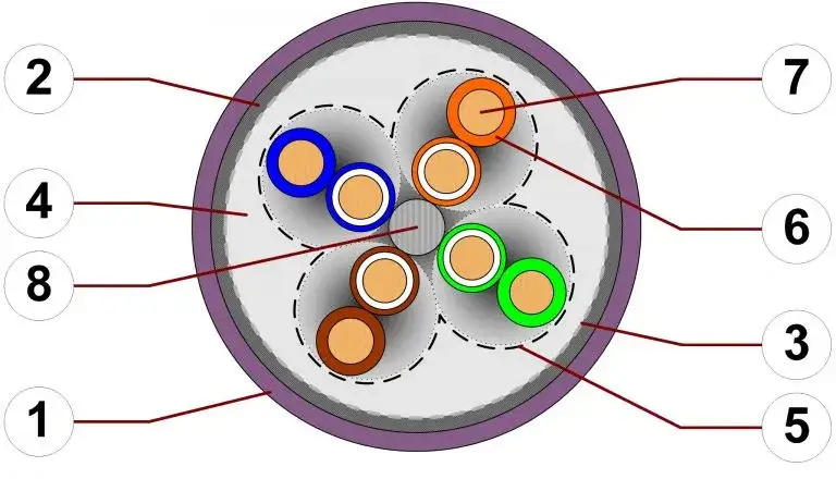 Cat 6 vs Cat 7 - Które kable lepsze do szybkiego internetu domowego?