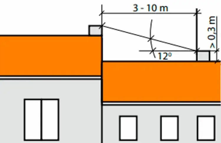 Ile powinien wystawać komin ponad dach, aby uniknąć problemów?