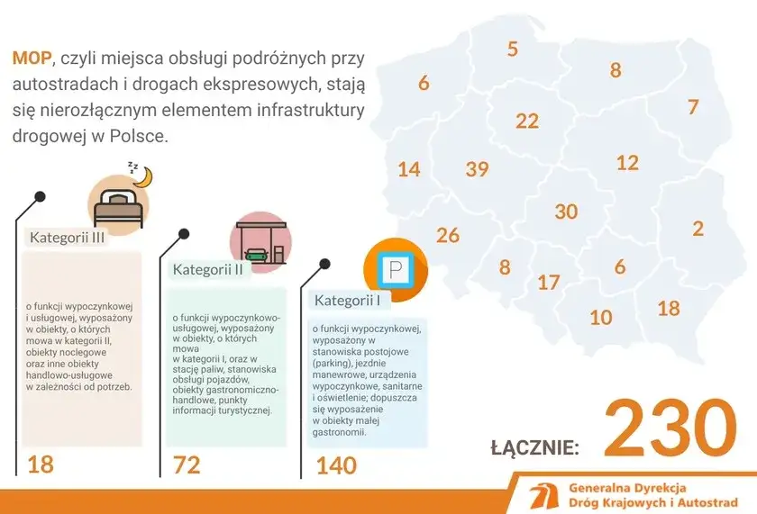 Co oznacza skrót MOP przy autostradzie i jakie usługi oferuje?